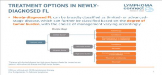 LYMPHOMA CONNECT review paper published in The Oncologist - LYMPHOMA & MYELOMA CONNECT