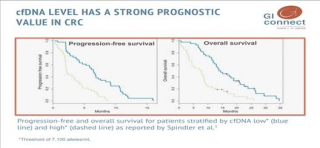 Review paper on circulating tumor DNA in colorectal cancer