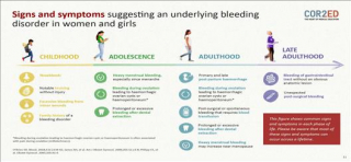 Women with bleeding disorders