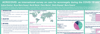 ACROCOVID Survey