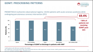 Image from webinar on GDMT Adherence post-ACS